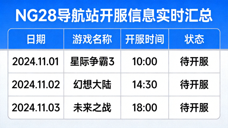 NG28导航站开服信息实时汇总时间表界面，按日期排列未来游戏开服计划