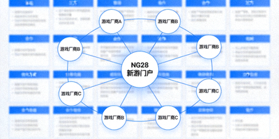NG28新游门户与多家游戏厂商建立官方合作关系的示意图